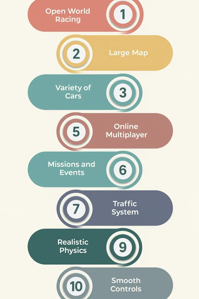 Drive Zone Online MOD APK v1.3.1 - Unlimited (Money/cars) 10 drive zone online apk features